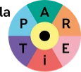 logo La Partie