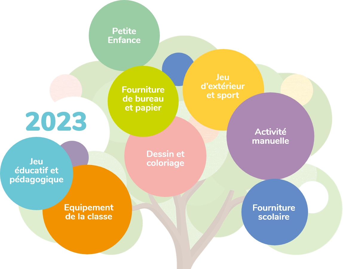 Arbre catalogue scolaire