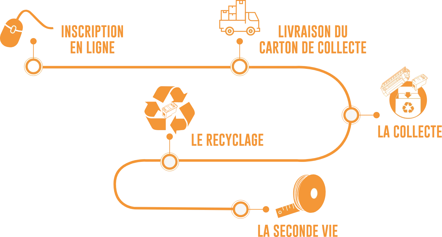 image recycalge